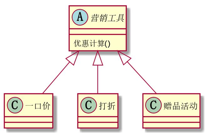 華為高級(jí)工程師告訴你,IfElse要這么寫,代碼更容易閱讀維護(hù)