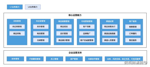 一文搞懂SaaS業務核心六要素 從架構到運營的全景解析