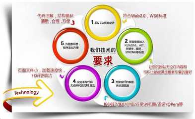 企業營銷型網站的設計原則詳解