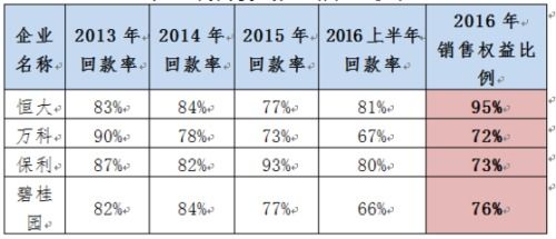 揭秘回款率 銷售與維護中的關鍵計算與應用