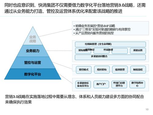 解讀大型快消集團數字化營銷系統解決方案 從銷售到維護的全鏈路策略