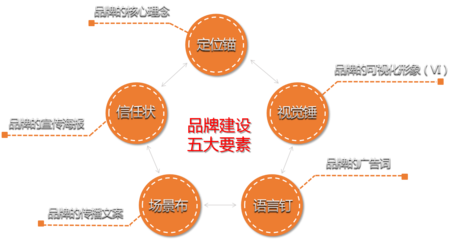 項目渠道搭建 銷售與維護全攻略