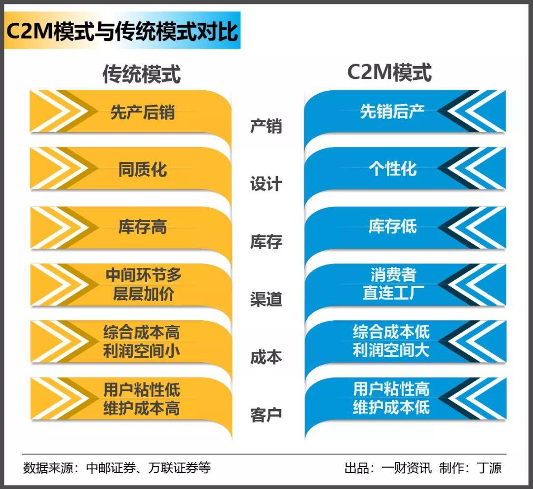 超級工廠如何真正“賽博朋克”？都在奧康C2M進化史里 銷售與維護